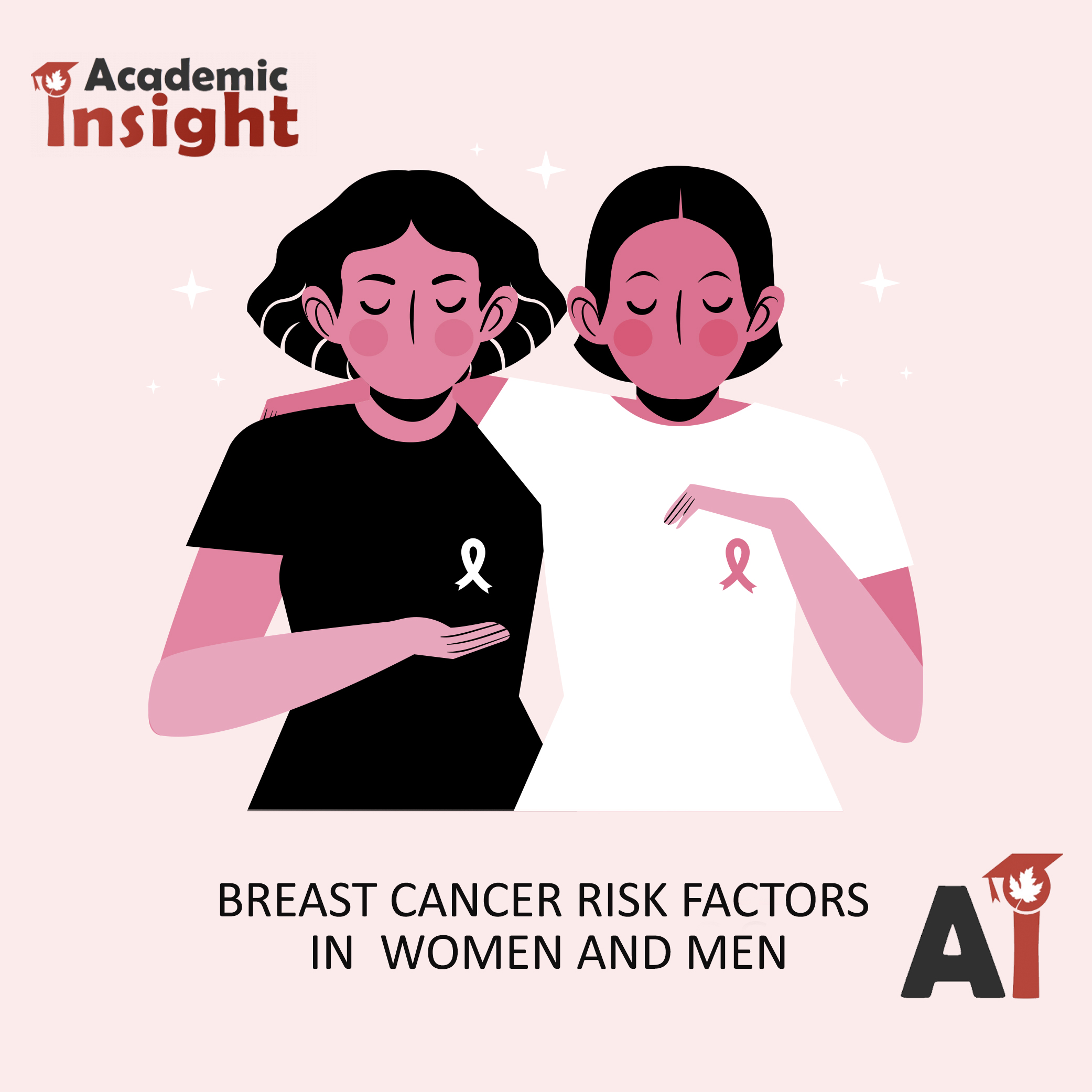 Breast Cancer Risk Factors In Women And Men 